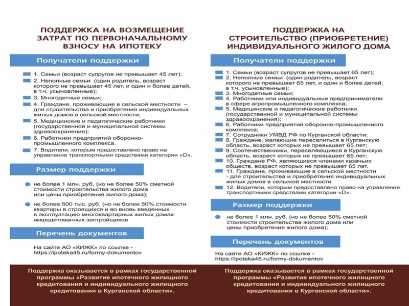 «Развитие ипотечного жилищного кредитования и индивидуального жилищного строительства в Курганской области».